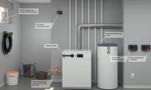 Переход на газовый котел в частном доме: Экологичное и эффективное решение